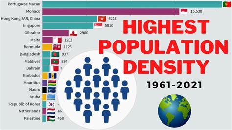 High population density: