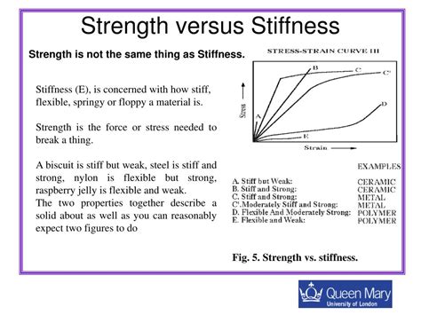 High strength and stiffness: