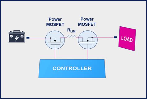 High-Current Switching: