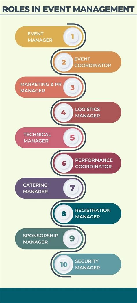 High-Demand Event Management Roles