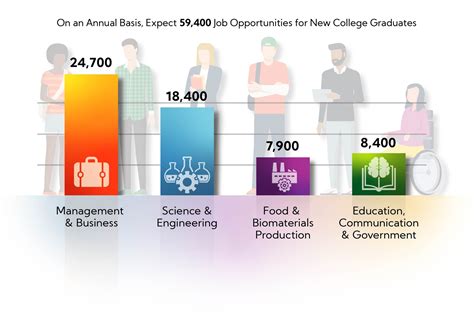 High-Demand Jobs in Illinois Agriculture