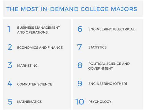 High-Demand Majors for Government Employment