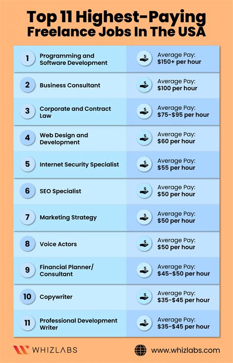 High-Pay Part-Time Jobs in Singapore 2025