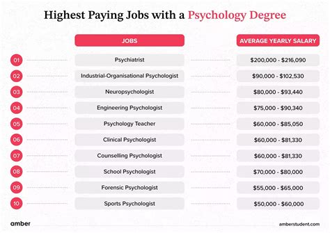 High-Paying Jobs with a Bachelor's in Psychology