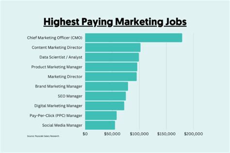 High-Paying Jobs within Reach