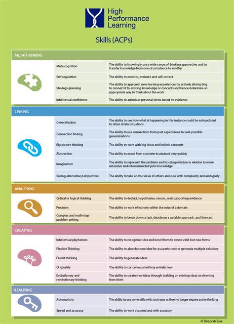 High-Performance Learning Communities Kindle Editon