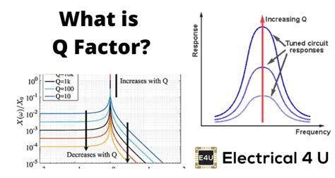 High-Q Factor: