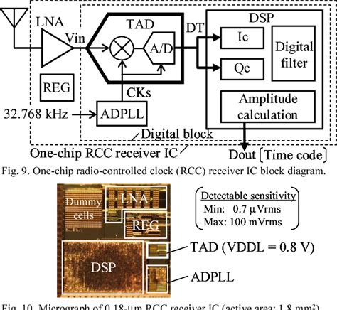 High-Resolution and Low-Power Operation