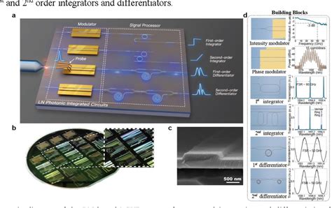 High-Speed Analog Signal Processing: