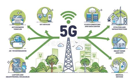 High-Speed Internet Connectivity: