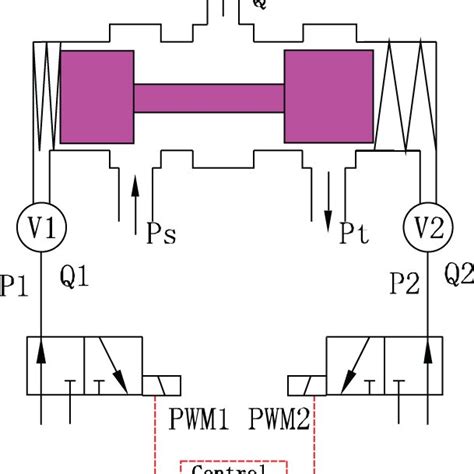 High-Speed Switching: