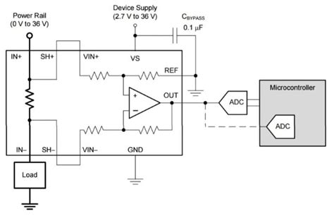 High-precision Current Measurement: