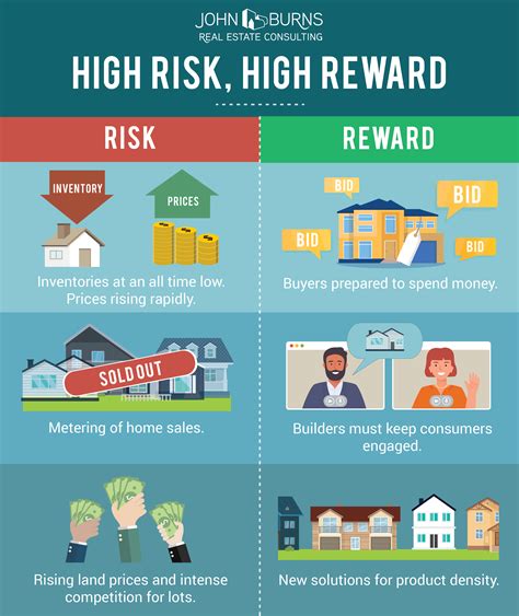 High-risk, high-reward: