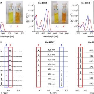 High-speed HET switching: