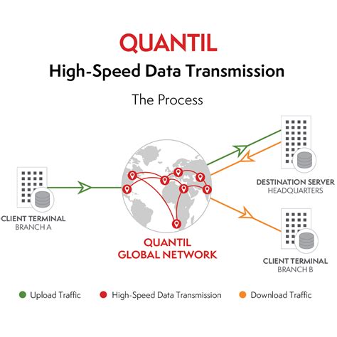 High-speed data transmission: