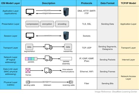 High-speed networking protocols: