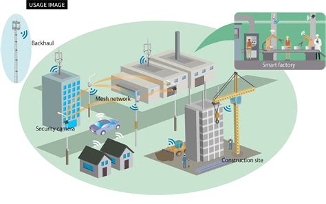 High-speed wireless communication: