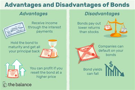 Higher Bond Reviews: Discover the Advantages, Risks, and Best Practices