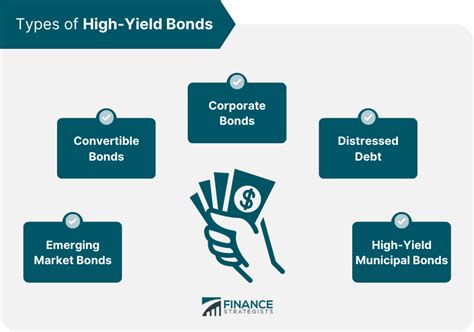 Higher Bond Reviews: Unlock the Power of High-Yield Investing