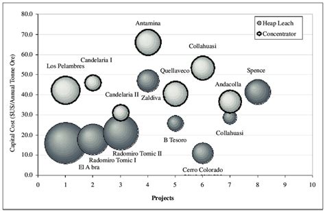 Higher Ore Capacity: