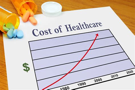 Higher healthcare costs: