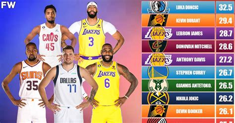 Highest Career Ppg Nba