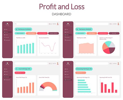 Highest Ever Profit and Loss: Supercharging Your Business Performance