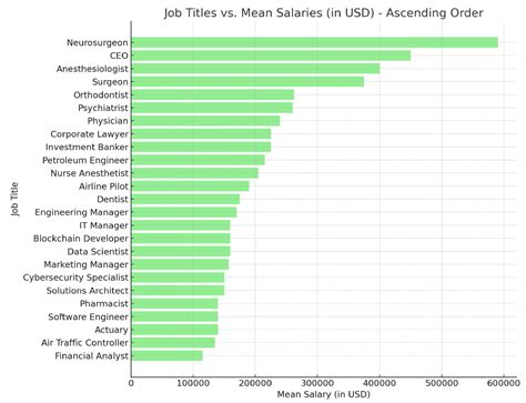 Highest Paid Jobs in Economics: A Comprehensive Guide to High-Earning Careers