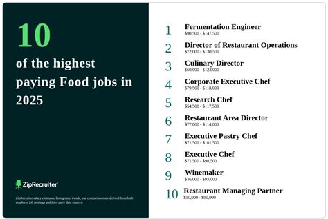 Highest Paying Food Jobs: A Comprehensive Guide to Culinary Careers