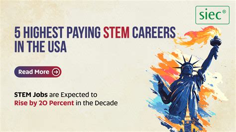 Highest Paying STEM Jobs: A Comprehensive Guide to In-Demand Careers