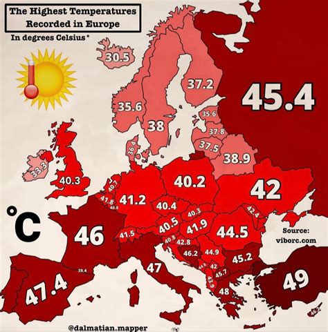 Highest Recorded Temperature: