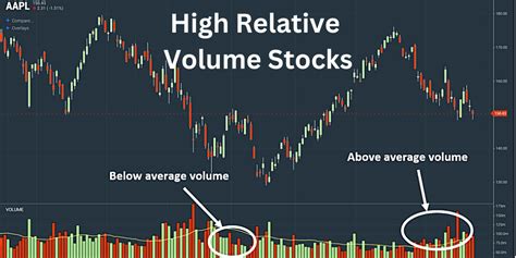 Highest Volume Stocks Today: 10 Powerhouses Leading the Market