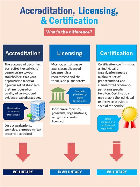 Highlights and Accreditations: