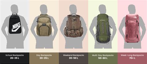 Hiking Backpack Size Chart
