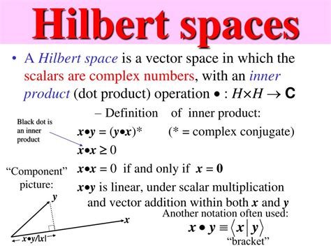 Hilbert Spaces PDF