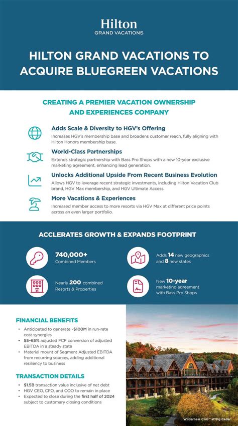 Hilton Grand Vacations Inc.: 2023 Outlook and Growth Strategies