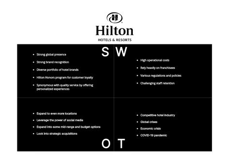 Hilton Hotels Corporation Stock: A Detailed Analysis