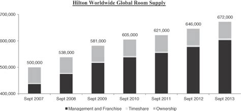 Hilton Worldwide Holdings Stock: A Deep Dive into Performance and Outlook