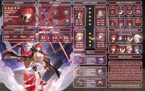 Himeko Build: A Comprehensive Guide to Optimizing Your Character