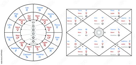 Hindu Astrology Free Birth Chart