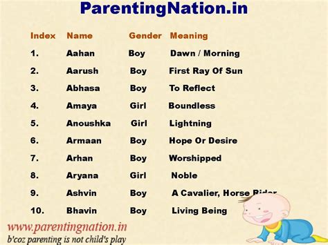 Hindu Baby Boy Names Starting With Aa: A Divine Beginning for Your Little Prince