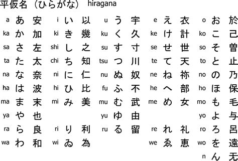 Hiragana Kanji