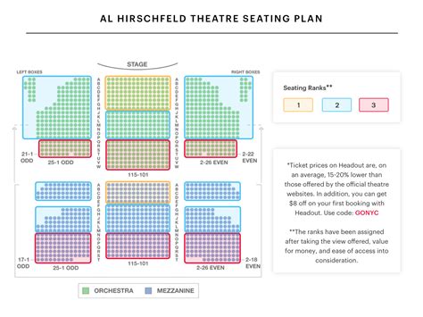Hirschfeld Theatre Seating Chart