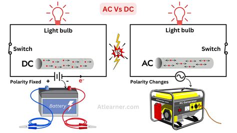 His and Hers DC: A Comprehensive Guide to Direct Current Power Distribution