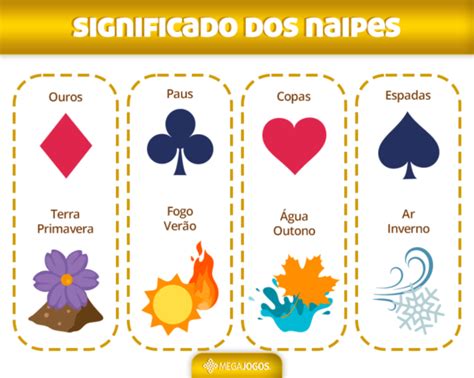 História e Significado dos Naipes do Truco