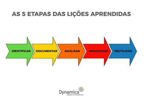 Histórias Cativantes e Lições Aprendidas