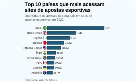 Históricos Bets: 10 Apostas que Mudaram o Mundo