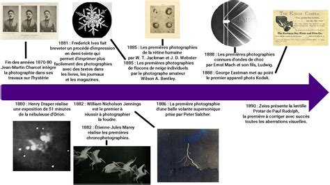 Histoire de la LÃƒÂ©gislation Doc