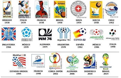 Historia de las Eliminatorias Conmebol