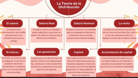 Historia y distribución